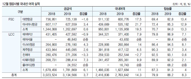 에디터 사진